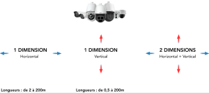 Axxiss Several types of movement